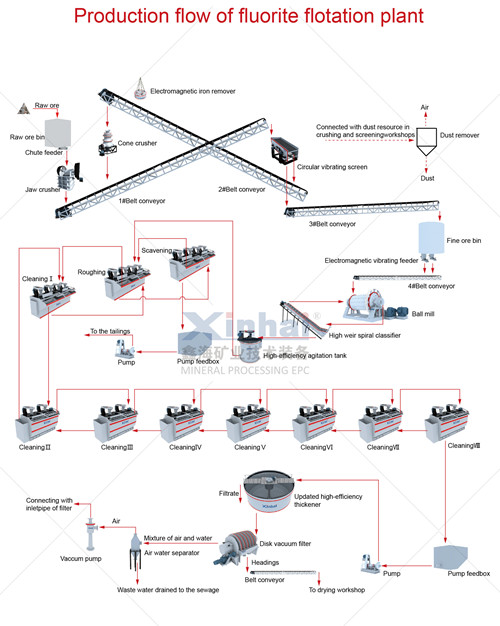 fluorite-barite-flotation-flowsheet.jpg fluorite-barite-flotation-flowsheet.jpg