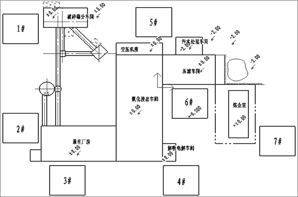 Unloading Planning and Designated Location Map