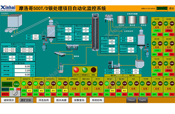 Morocco silver processing project