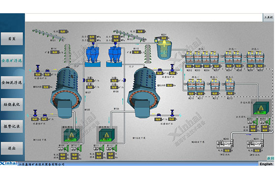 Fiji gold processing project