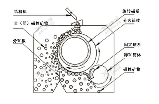 The concentration of slurry pulp