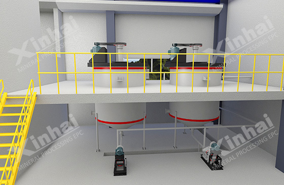 mineral processing system from xinhai