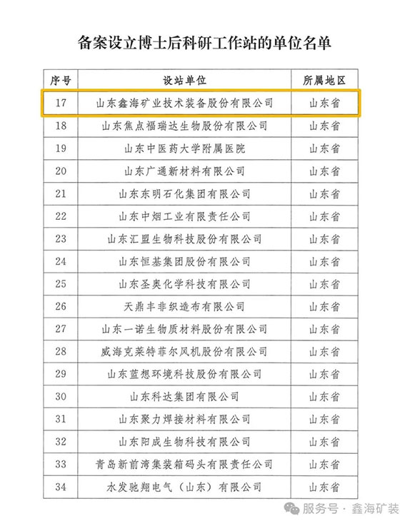 List of new postdoctoral research stations registered units